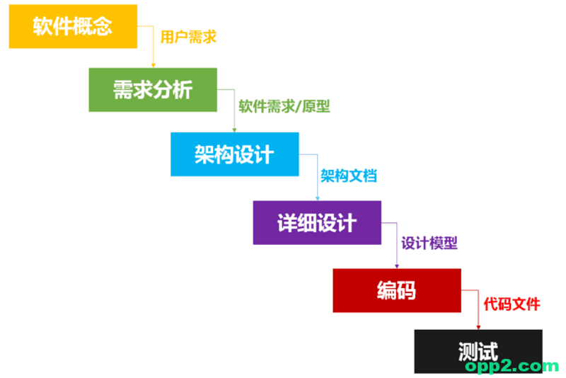 深圳软件开发全流程指南：从需求梳理到上线运维，企业选型不再踩坑