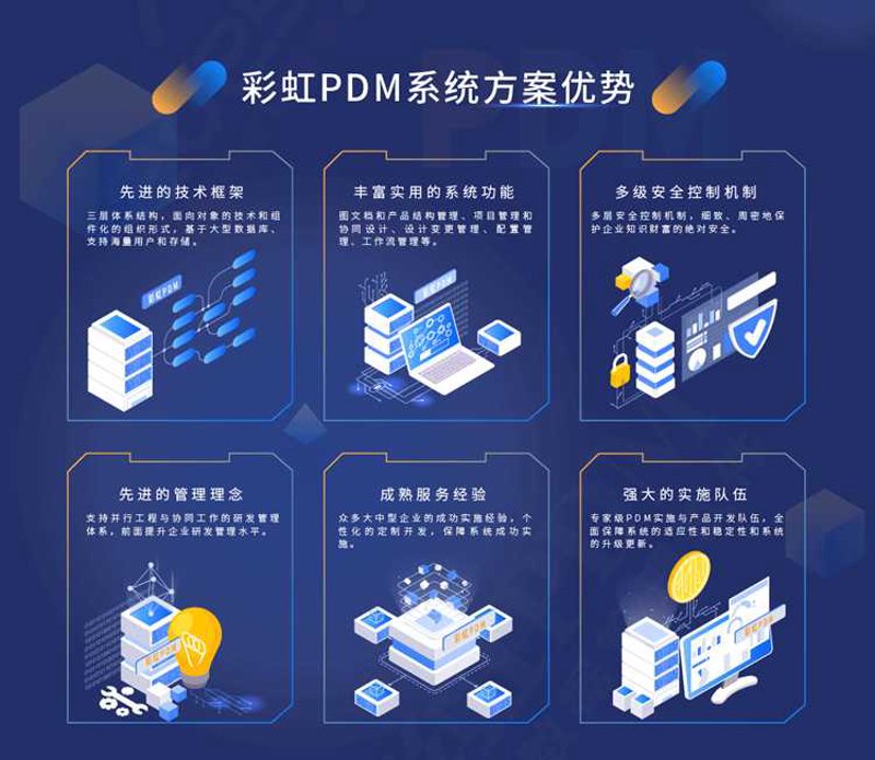 数字化系统开发